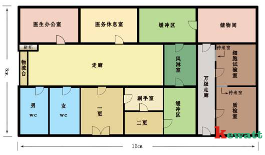 細胞培育室整體布局圖