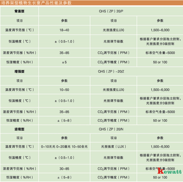 培養架型人工氣候室環(huán)境參數