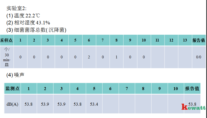 實(shí)驗室凈化工程驗收采樣表