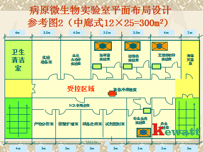 病源微生物實(shí)驗室平面圖