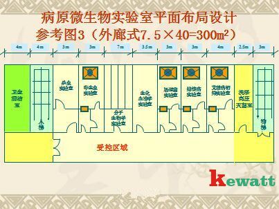 病源微生物實(shí)驗室設計圖