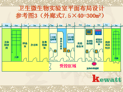 微生物實(shí)驗室的平面圖