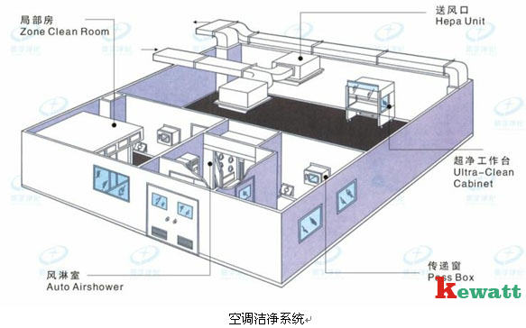 潔凈實(shí)驗室整體結構圖