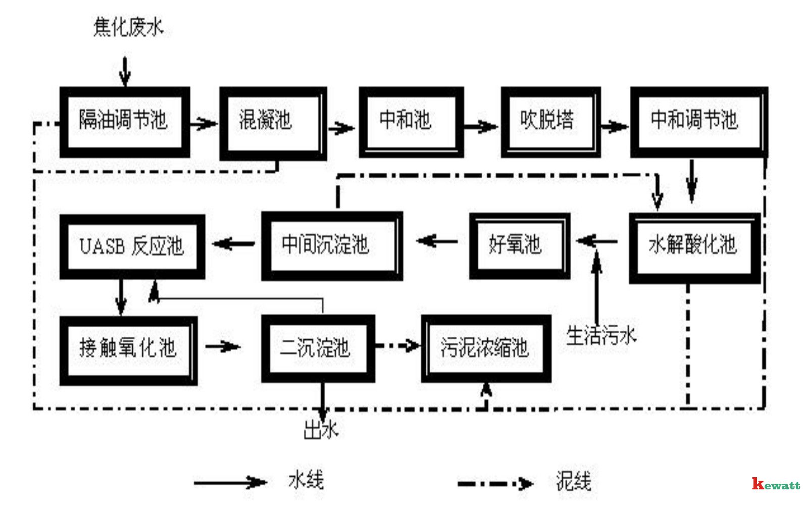 實(shí)驗室酸性廢水處理流程