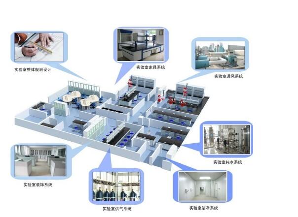 實(shí)驗室規劃設計